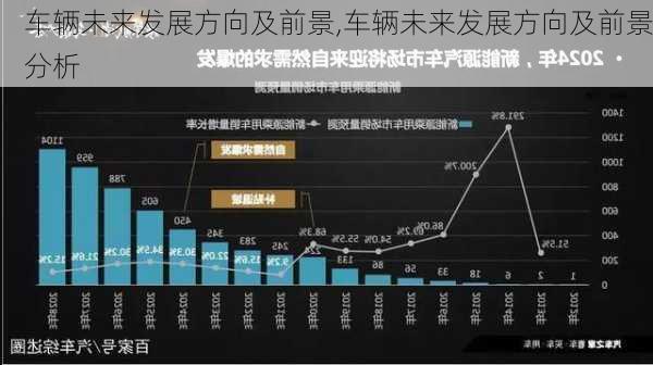 车辆未来发展方向及前景,车辆未来发展方向及前景分析