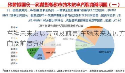 车辆未来发展方向及前景,车辆未来发展方向及前景分析