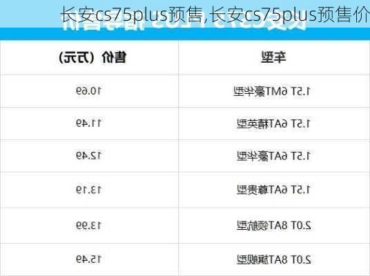 长安cs75plus预售,长安cs75plus预售价