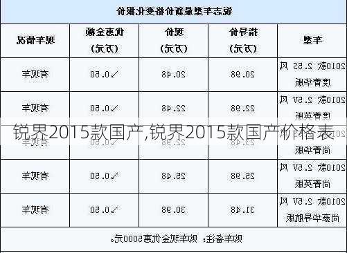 锐界2015款国产,锐界2015款国产价格表