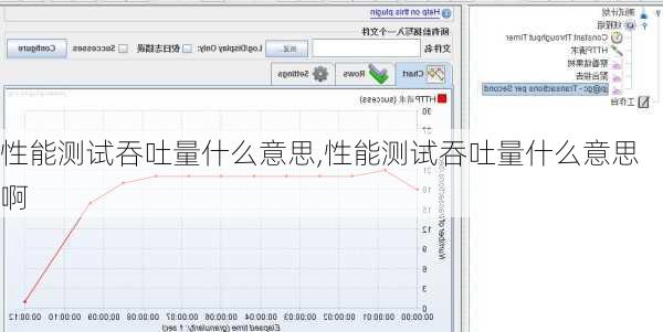 性能测试吞吐量什么意思,性能测试吞吐量什么意思啊