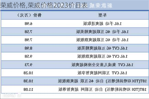 荣威价格,荣威价格2023价目表