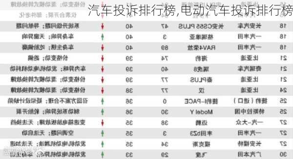 汽车投诉排行榜,电动汽车投诉排行榜