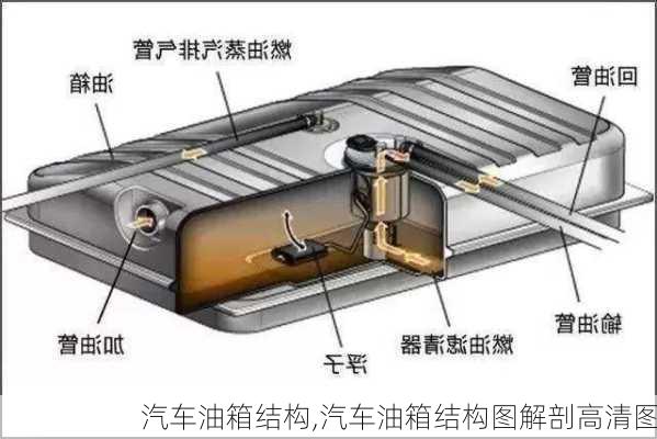 汽车油箱结构,汽车油箱结构图解剖高清图