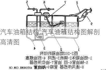 汽车油箱结构,汽车油箱结构图解剖高清图