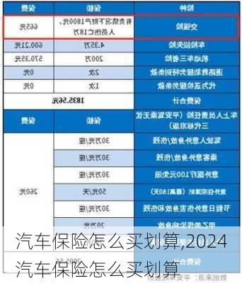 汽车保险怎么买划算,2024汽车保险怎么买划算