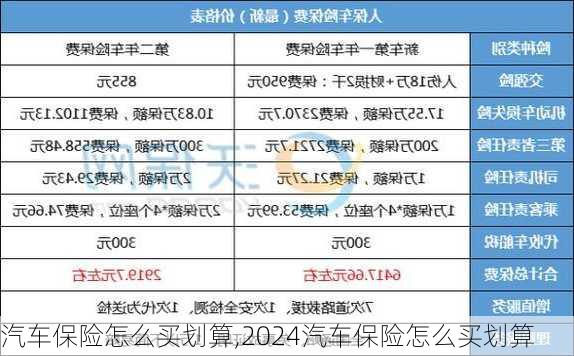 汽车保险怎么买划算,2024汽车保险怎么买划算