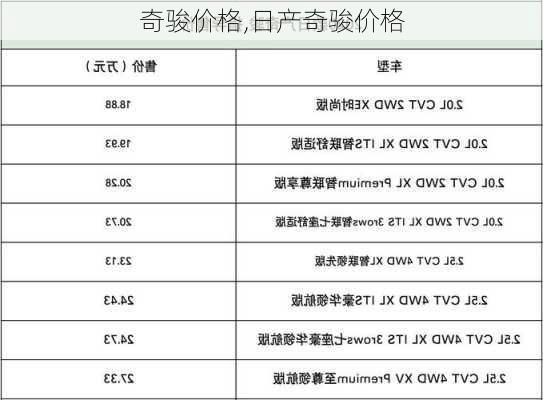 奇骏价格,日产奇骏价格