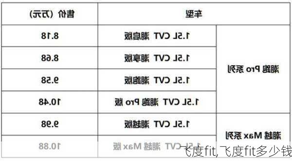 飞度fit,飞度fit多少钱