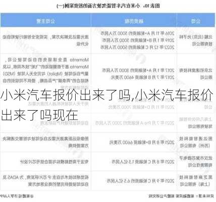 小米汽车报价出来了吗,小米汽车报价出来了吗现在