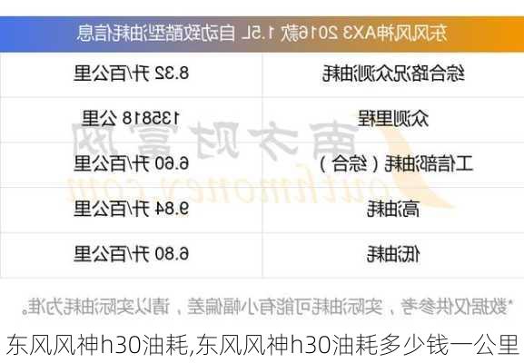 东风风神h30油耗,东风风神h30油耗多少钱一公里