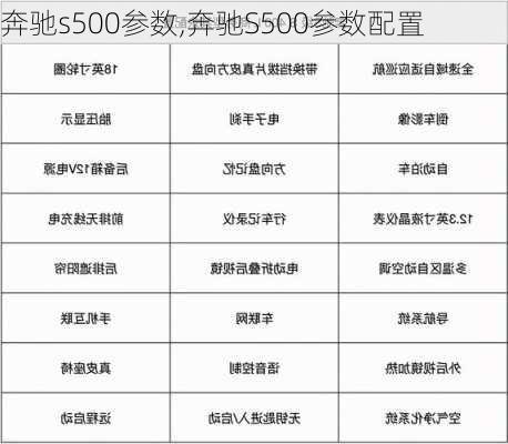 奔驰s500参数,奔驰S500参数配置