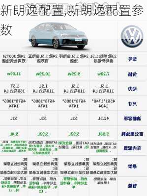 新朗逸配置,新朗逸配置参数