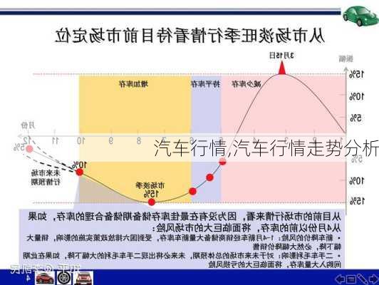 汽车行情,汽车行情走势分析