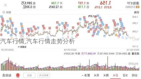 汽车行情,汽车行情走势分析