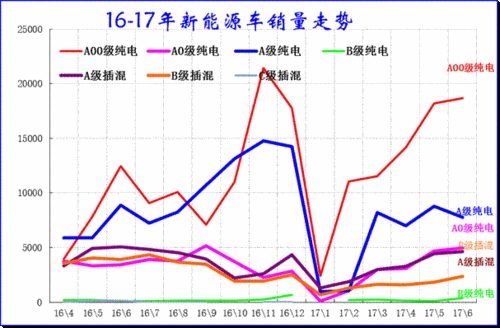 汽车行情,汽车行情走势分析