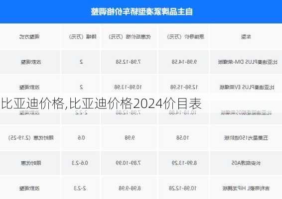 比亚迪价格,比亚迪价格2024价目表