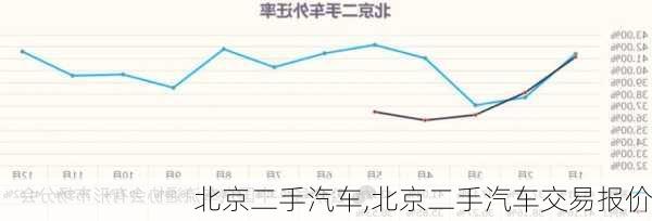 北京二手汽车,北京二手汽车交易报价