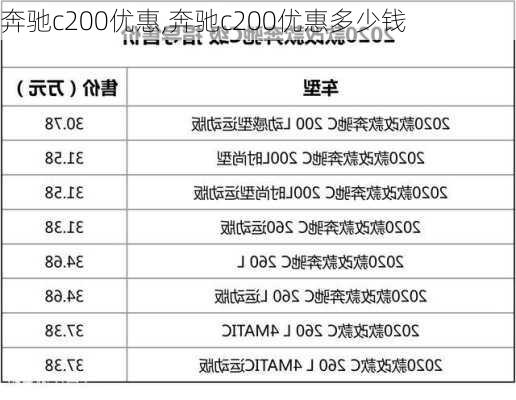 奔驰c200优惠,奔驰c200优惠多少钱