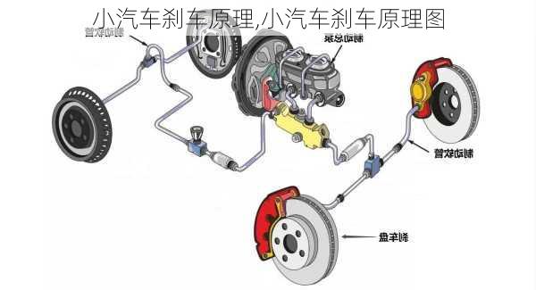 小汽车刹车原理,小汽车刹车原理图