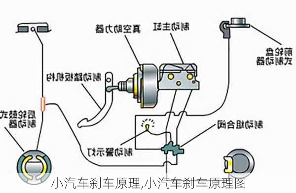 小汽车刹车原理,小汽车刹车原理图