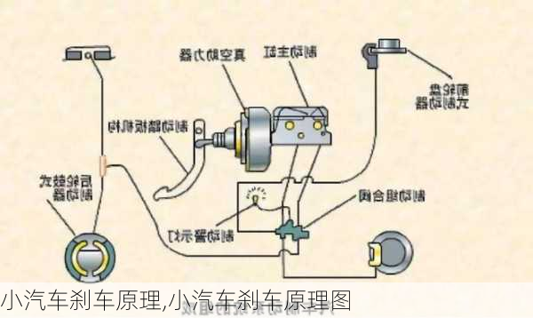 小汽车刹车原理,小汽车刹车原理图