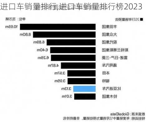 进口车销量排行,进口车销量排行榜2023