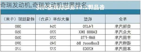 奇瑞发动机,奇瑞发动机世界排名