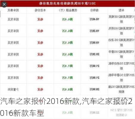 汽车之家报价2016新款,汽车之家报价2016新款车型