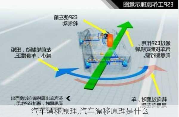 汽车漂移原理,汽车漂移原理是什么