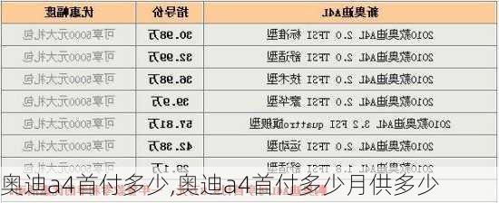 奥迪a4首付多少,奥迪a4首付多少月供多少