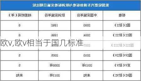 欧v,欧v相当于国几标准