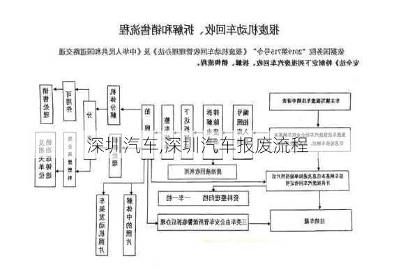 深圳汽车,深圳汽车报废流程