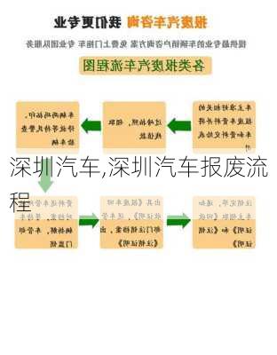 深圳汽车,深圳汽车报废流程