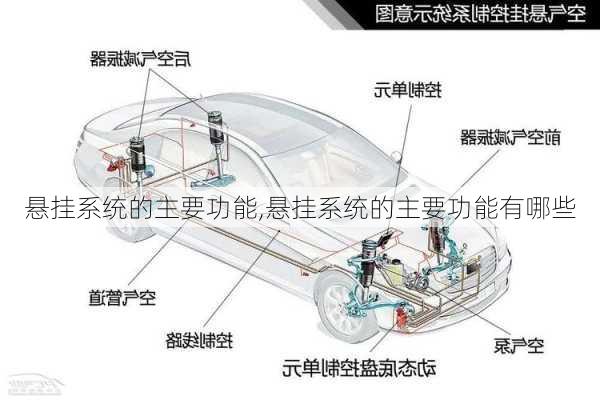 悬挂系统的主要功能,悬挂系统的主要功能有哪些