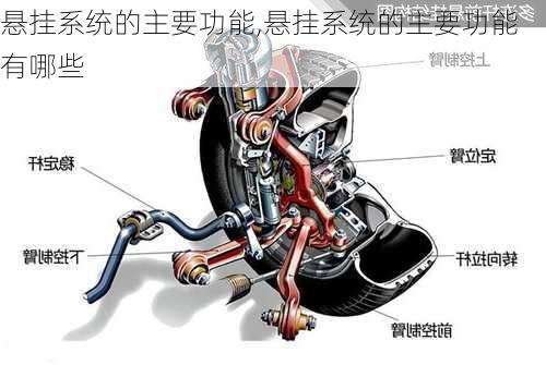 悬挂系统的主要功能,悬挂系统的主要功能有哪些