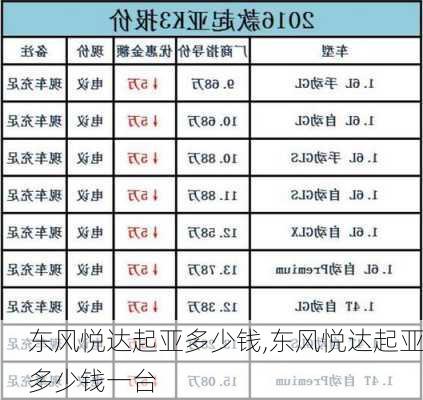 东风悦达起亚多少钱,东风悦达起亚多少钱一台