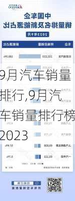 9月汽车销量排行,9月汽车销量排行榜2023