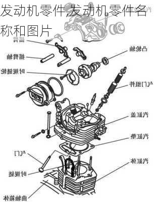 发动机零件,发动机零件名称和图片