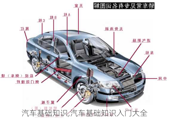 汽车基础知识,汽车基础知识入门大全