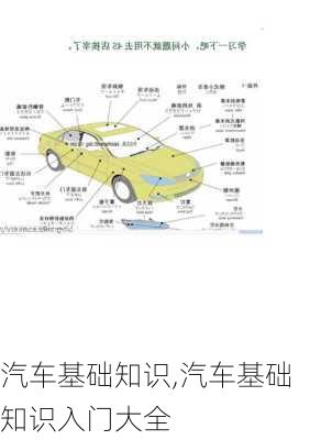 汽车基础知识,汽车基础知识入门大全