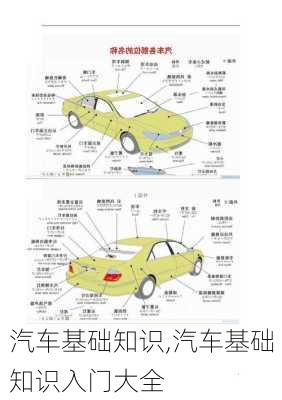 汽车基础知识,汽车基础知识入门大全