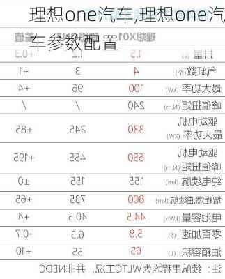 理想one汽车,理想one汽车参数配置