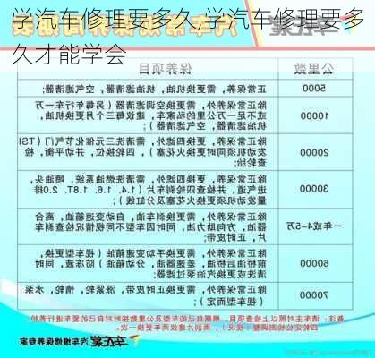 学汽车修理要多久,学汽车修理要多久才能学会