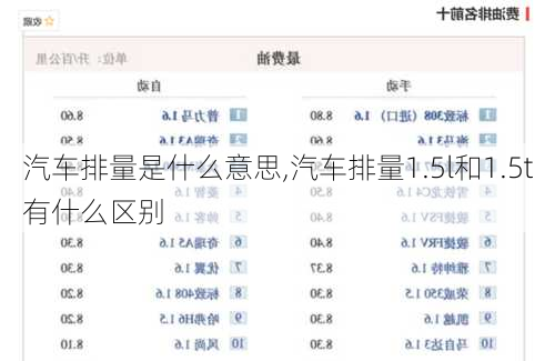 汽车排量是什么意思,汽车排量1.5l和1.5t有什么区别