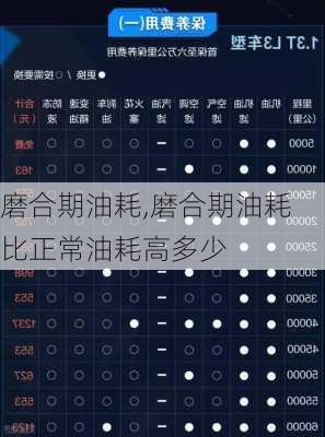 磨合期油耗,磨合期油耗比正常油耗高多少