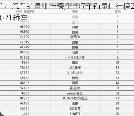 1月汽车销量排行榜,1月汽车销量排行榜2021轿车