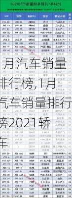 1月汽车销量排行榜,1月汽车销量排行榜2021轿车