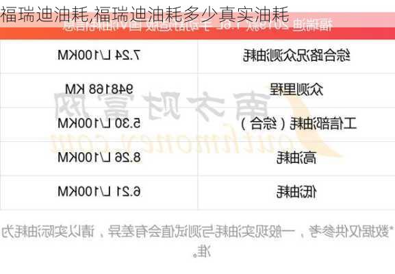 福瑞迪油耗,福瑞迪油耗多少真实油耗