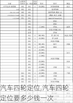 汽车四轮定位,汽车四轮定位要多少钱一次